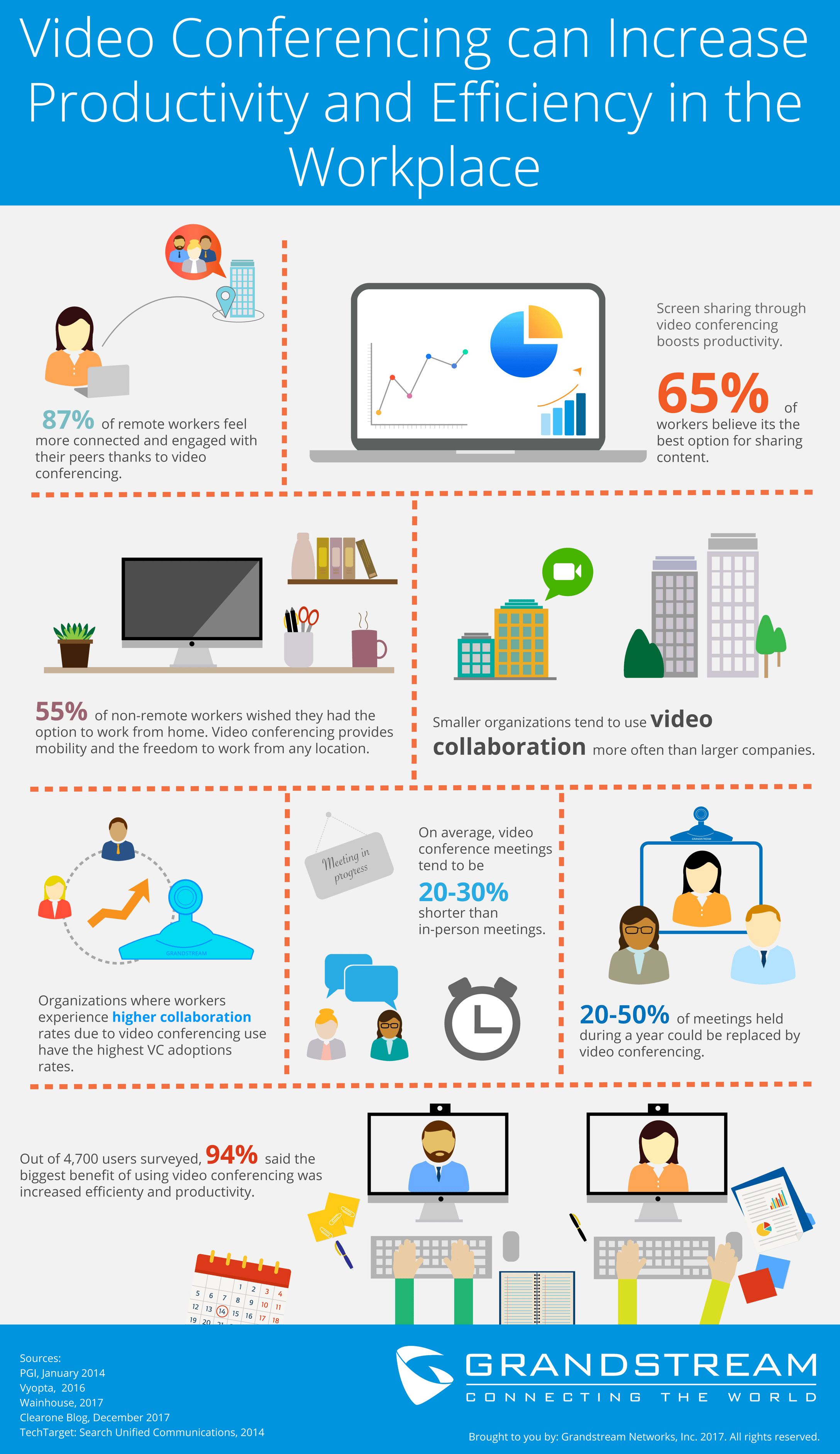 [Infographic] Video Conferencing can Increase Productivity and